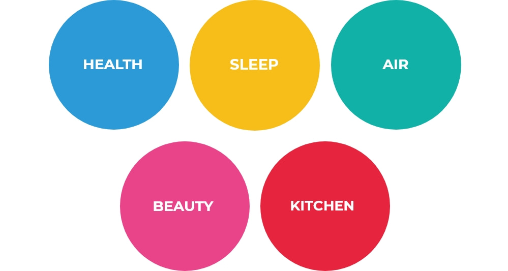 HEALTH / SLEEP / AIR / BEAUTY / KITCHEN